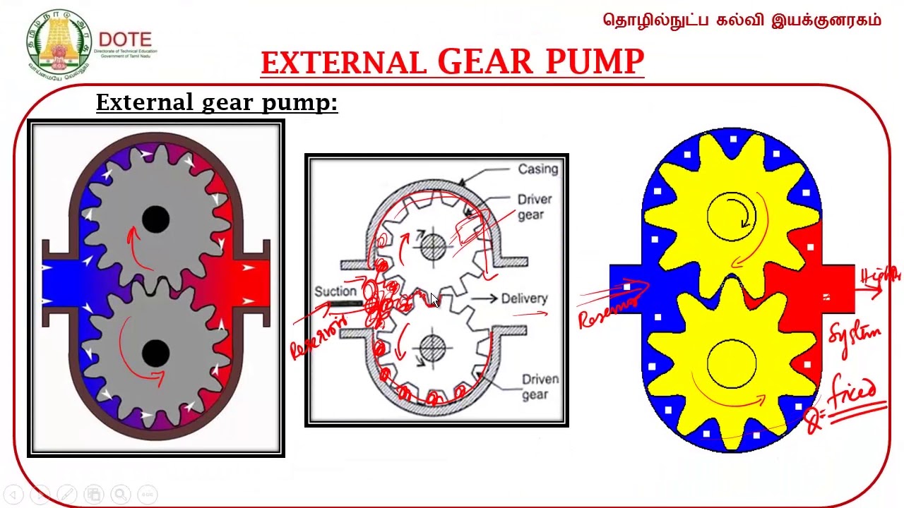 Fluid Mechanics and Fluid Power Unit 5 lecture 34 YouTube