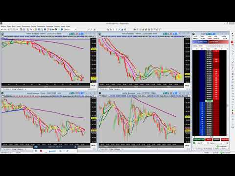 Meu primeiro trade ao vivo usando o Setup Tabajara. (INDQ15/gain)