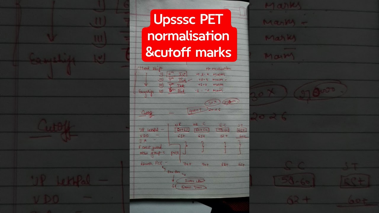upsssc pet 2025 cutoff