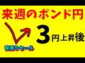 FXポンド円 来週前半 5/11~13 における値動きシナリオ解説