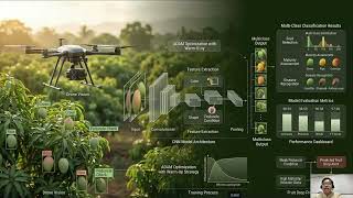 CNN Image Multiclass Classification with ADAM Optimizer and ReLU Warm-Up Strategy for Drone-Based