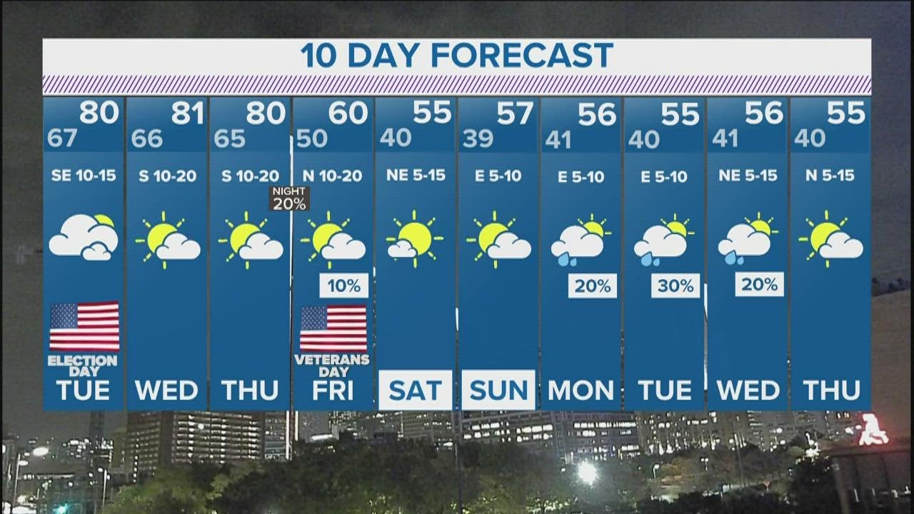 DFW weather: Warm, breezy and muggy over the next couple of days in ...