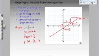U2 L6 Slope Intercept Form (part 2)