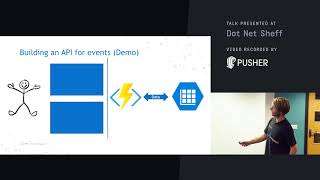 Building APIs with Azure Functions - Dot Net Sheff - October 2017