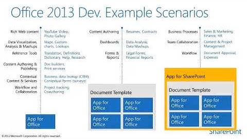 New Features for Office 2013 and SharePoint 2013