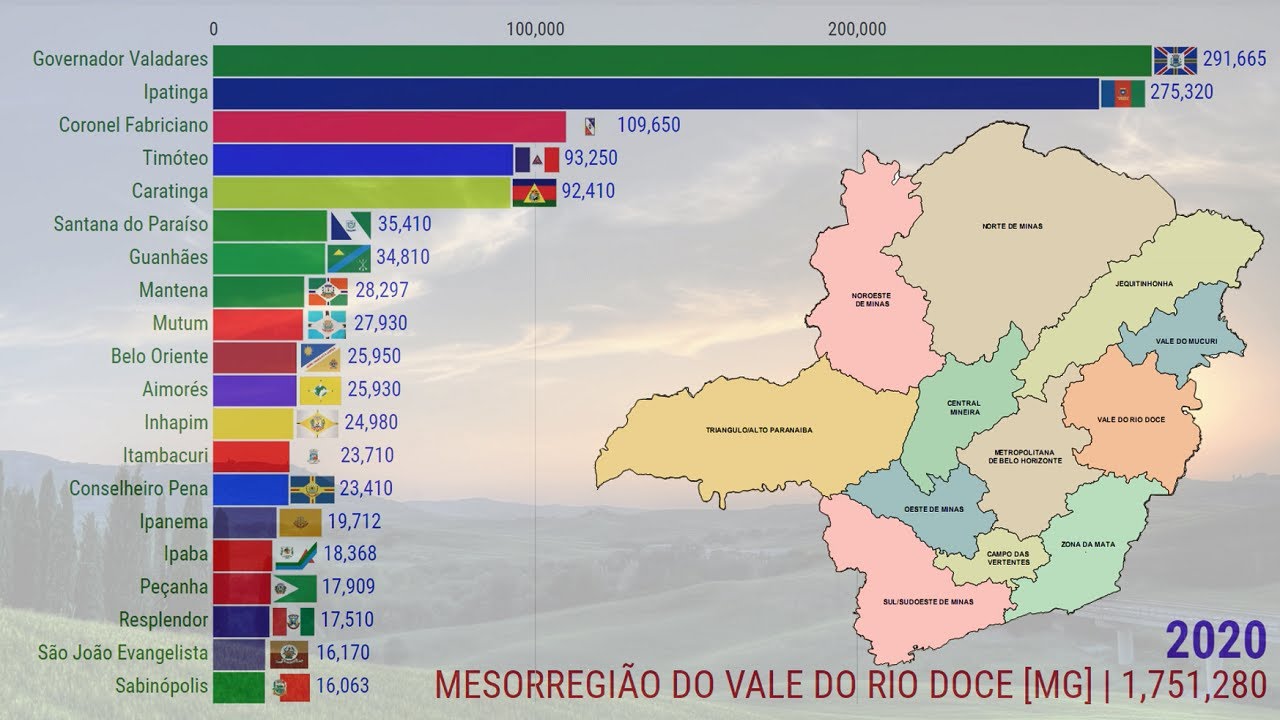 Minas Gerais Mesorregião Vale do Rio Doce (18732020) YouTube Minas Gerais Mesorregião Vale do Rio Doce (18732020) YouTube