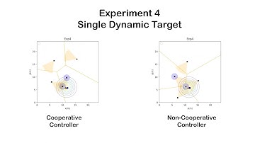 Voronoi-based Cooperative Composite Event Coverage Control for Heterogeneous Multi-Robot System