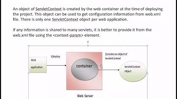 How to use Servlet Context ??