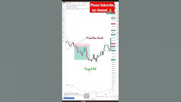 Today #banknifty trend line break #priceaction #technicalanalysis #shortvideo #shorts #short #chart
