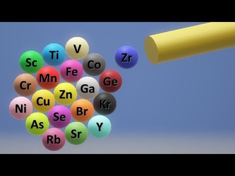 A simple way to memorise 21st to 40th element of the Periodic Table ...