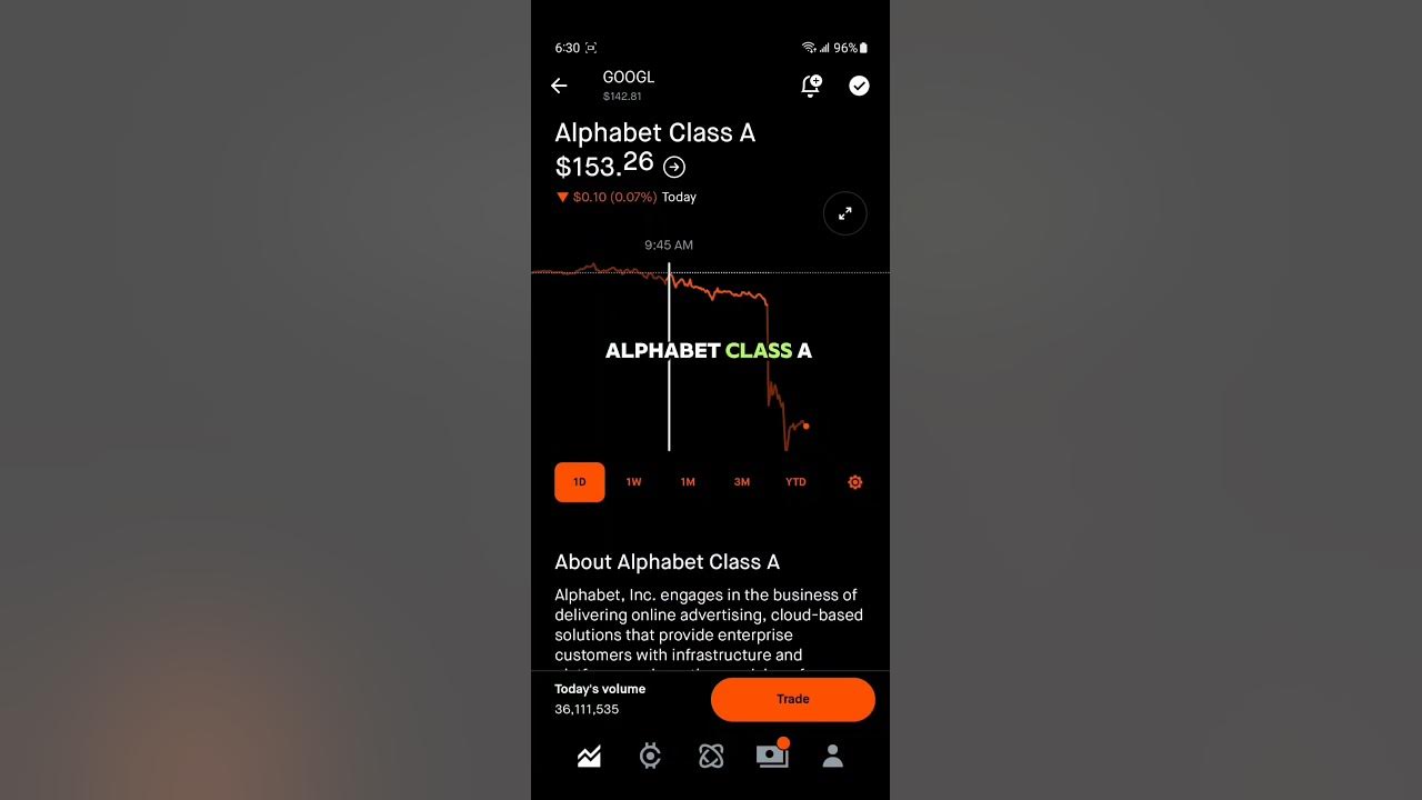What Is Alphabet Class A Stock