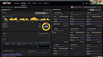 Empowering AIOps With Zenoss Smart View: Unleashing the Power of Intelligent Diagnostics