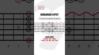 HUNGARIAN GYPSY, Gipsy Hungarian Guitar Scale Charts