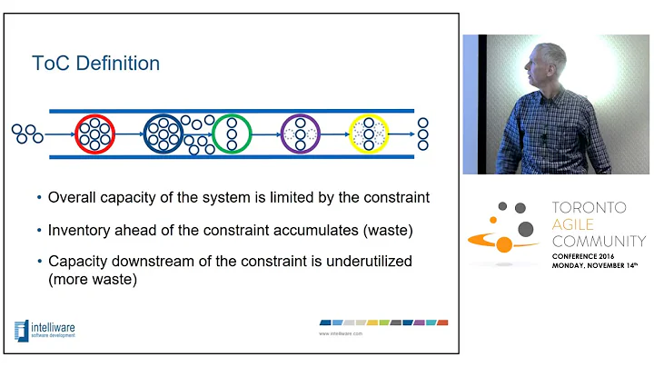 Use the Theory of Constraints to improve your planning process