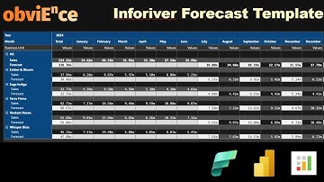Create a Powerful Forecast Template in Power BI with Inforiver Visual #powerbi #fabric #forecasting