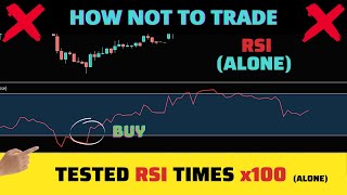 How Not to Trade? Tested the RSI Indicator Alone x100 Times