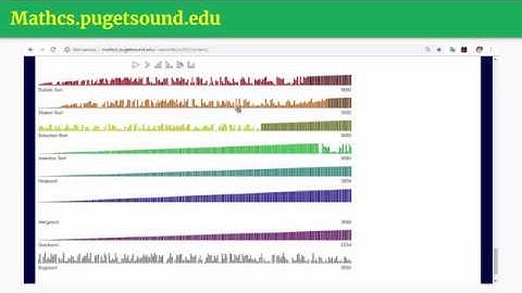 สอน Sorting Algorithms EP.4 Comparison Speed of Sorting Algorithms อัลกอริธึมเรียงข้อมูล