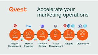 Streamline & Automate Your Marketing Workflows