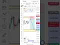 GOLD USD LIVE TRADE ANALYSIS TODAY SCALPING TRADING #xauusd