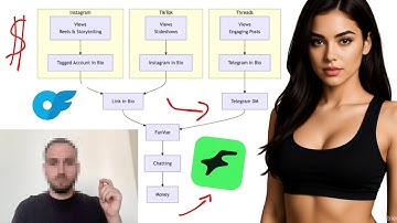 AI OFM Traffic Guide (Instagram, TikTok, Threads)
