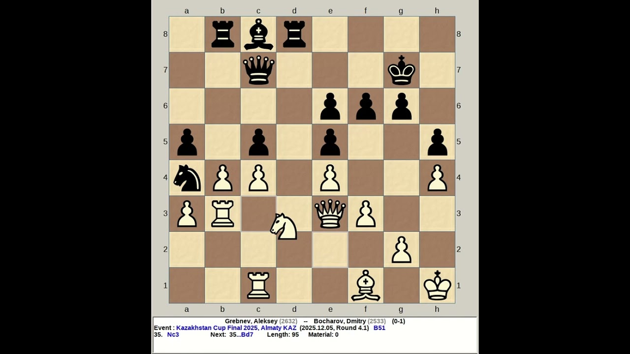 Grebnev, Aleksey vs Bocharov, Dmitry | Kazakhstan Chess Cup Final 2025, Almaty