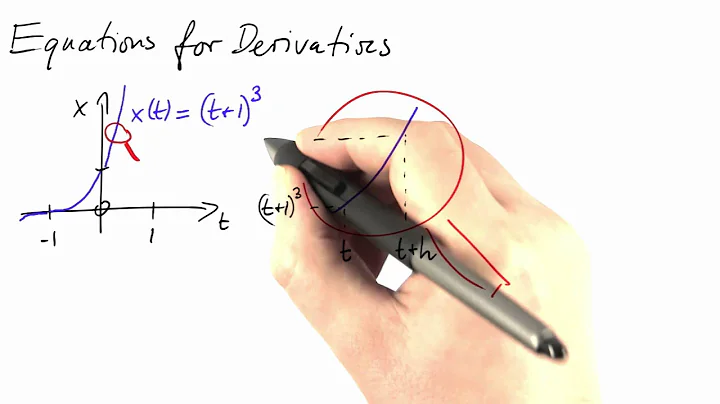 Equations For Derivatives - Differential Equations in Action