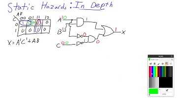 Static Hazards Explained
