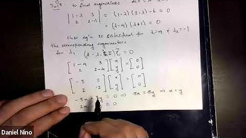 1.6 Example: finding the eigenvalues and eigenvectors of a 2x2 matrix