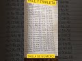 LAMEJOR TABLA DE JALADERA LOTERIA #numerosparahoy