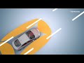 Thumbnail - Renesas’ commitment to ADAS and Autonomous Drive