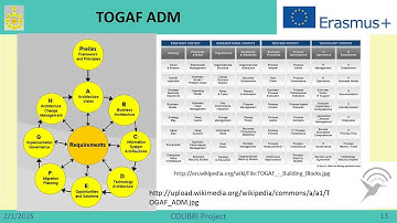 Enterprise Architecture - Basic Part (1/3) - Old Version
