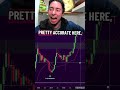Bitcoin Bottom Indicator Bear Market 2026 #bitcoin #crypto