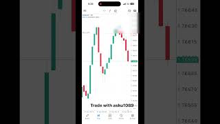 Bas thoda rukoo 😅 #trading #forextrading #daytrading #cryptotrading #bitcointrading #tradingsignals