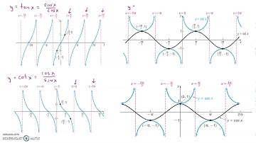 7.7 Graphs of Tangent, Cotangent, Cosecant, and Secant Video 2