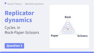 Replicator dynamics of Rock-Paper-Scissors: a conserved quantity and cycles