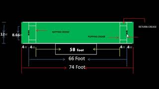 Cricket pitch measurement in hindi screenshot 2