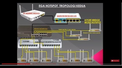 TOPOLOGI RT RW NET SEDERHANA