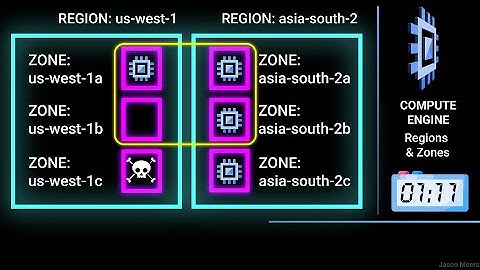 GCP Regions and Zones