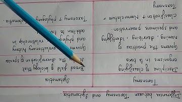 11Std:L-5 Taxonomy & Systematic Botany- Introduction, Differences & Taxonomic Hierarchy.