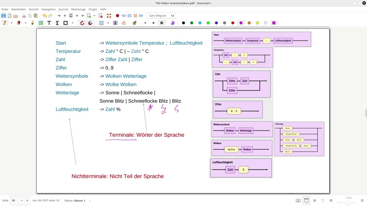 03   Grammatiken und Syntaxdiagramme