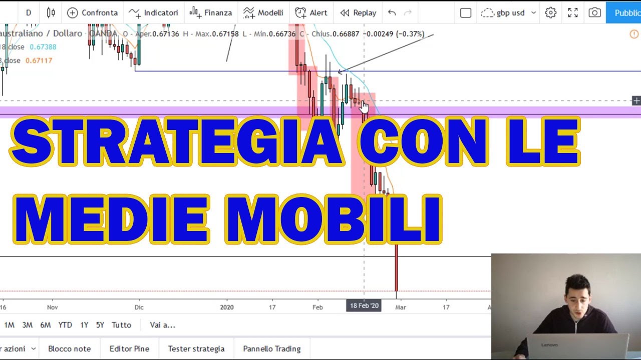 Le Medie Mobili, Cosa Indicano nel Forex?