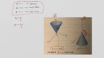 Introduction To Spherical Coordinates