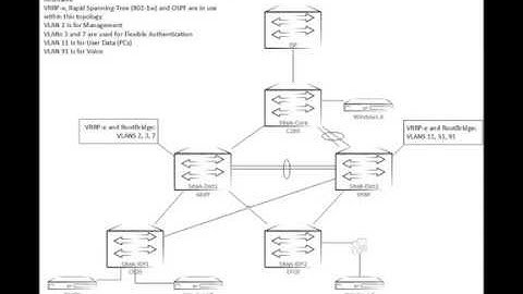 ICX Troubleshooting Series: Scenario 1 - Spanning Tree Loops Troubleshooting and Prevention