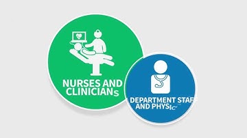 Video success story: Orange Coast Memorial uses PerfectServe to secure clinical communications