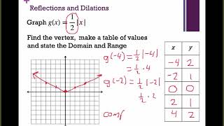 Int Alg 3. 8 Day 2:   Reflections and Dilations of Absolute Value Graphs News