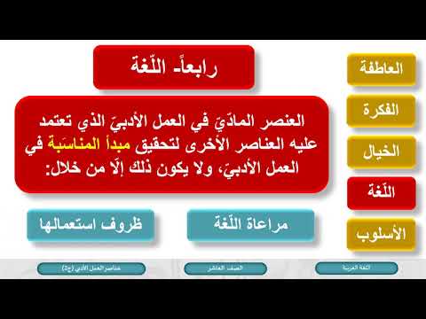 الصف العاشر   اللغة العربية   عناصر العمل الأدبي ج2