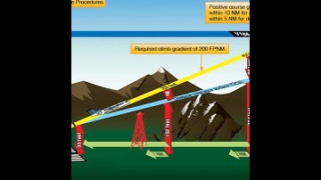 129 IFR Instrument Oral Exam and Mock Checkride - Interview with Jason Blair