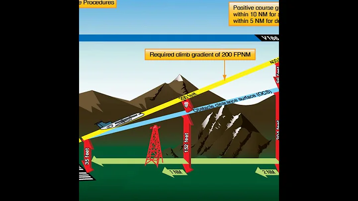 129 IFR Instrument Oral Exam and Mock Checkride - Interview with Jason Blair