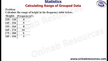 Calculating the Range of Grouped Data