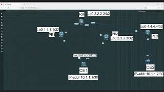 BGP L2VPN EVPN Multihome Lab